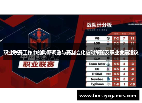 职业联赛工作中的降薪调整与赛制变化应对策略及职业发展建议