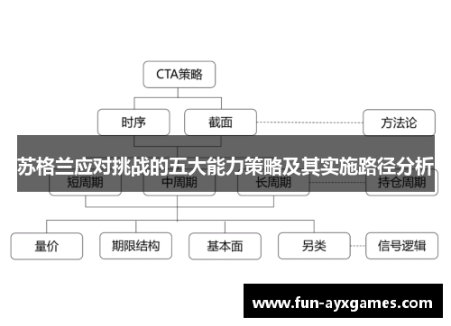 苏格兰应对挑战的五大能力策略及其实施路径分析 苏格兰应对挑战的五大能力策略及其实施路径分析