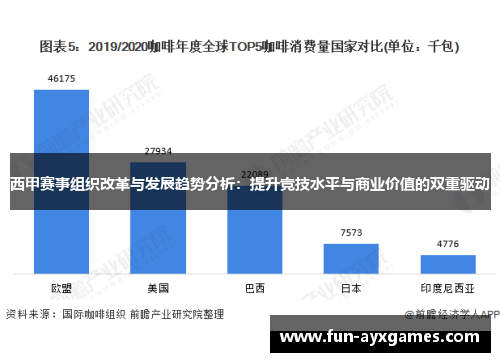 西甲赛事组织改革与发展趋势分析:提升竞技水平与商业价值的双重驱动 西甲赛事组织改革与发展趋势分析:提升竞技水平与商业价值的双重驱动