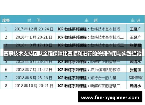 赛事技术支持团队全程保障比赛顺利进行的关键作用与实践经验 赛事技术支持团队全程保障比赛顺利进行的关键作用与实践经验