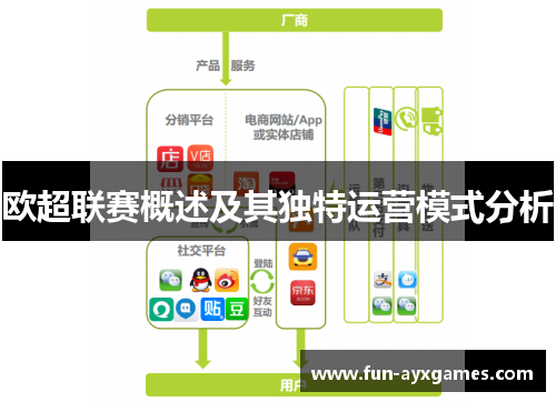 欧超联赛概述及其独特运营模式分析 欧超联赛概述及其独特运营模式分析