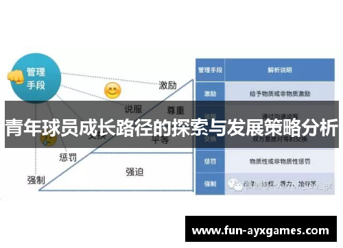 青年球员成长路径的探索与发展策略分析