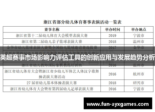 英超赛事市场影响力评估工具的创新应用与发展趋势分析