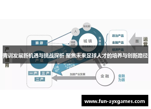 青训发展新机遇与挑战探析 聚焦未来足球人才的培养与创新路径 青训发展新机遇与挑战探析 聚焦未来足球人才的培养与创新路径