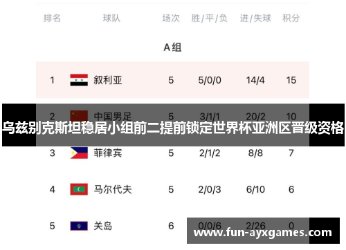 乌兹别克斯坦稳居小组前二提前锁定世界杯亚洲区晋级资格